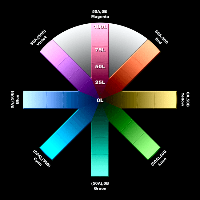 LAB Schematic