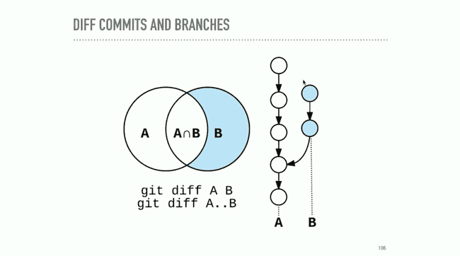 Git Diff Diagram