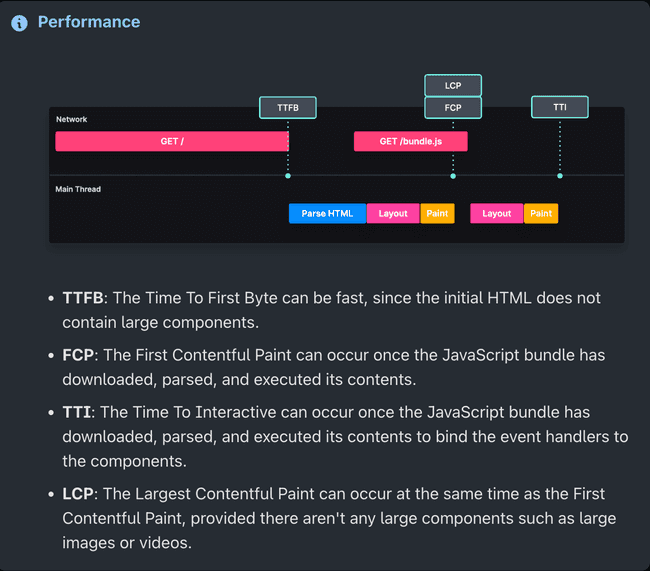 Performance of Static Rendering