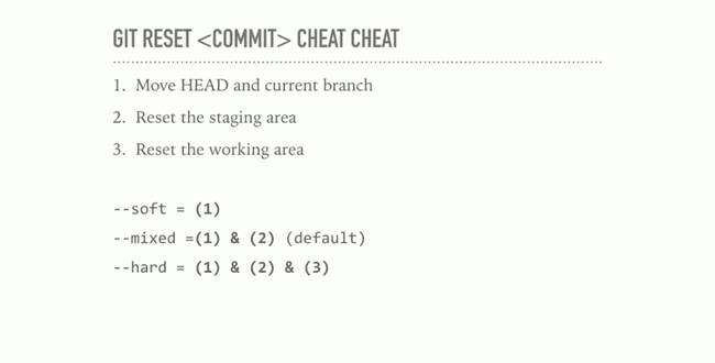 Git Reset Cheatsheet