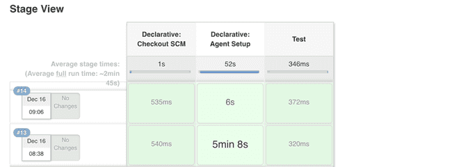 speed first and second run