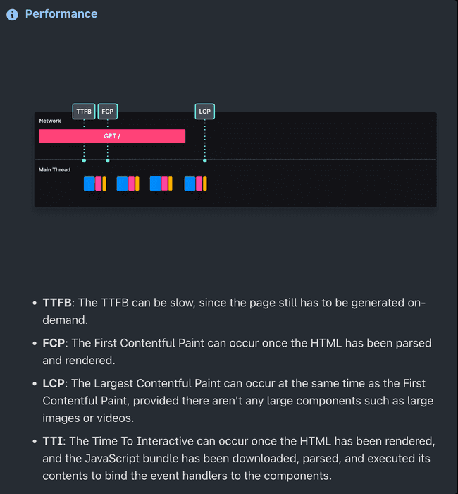 Performance of Streaming Server-side Rendering