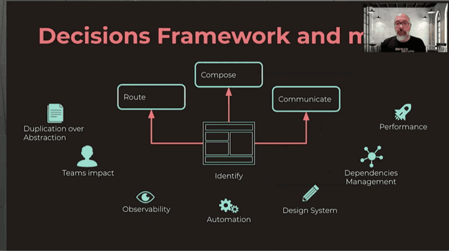 Decision Framework