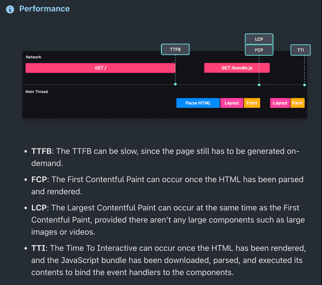 Performance of Server-side Rendering