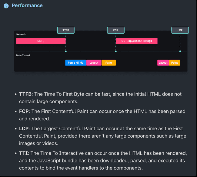 Performance of Fetching Dynamic Data Client Side