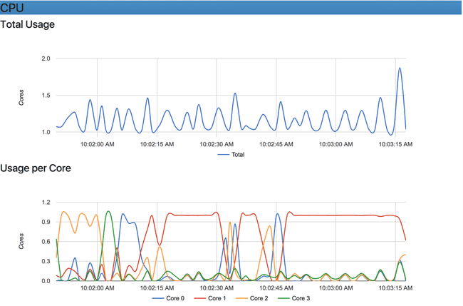 Cadvisor Docker Container Metrics