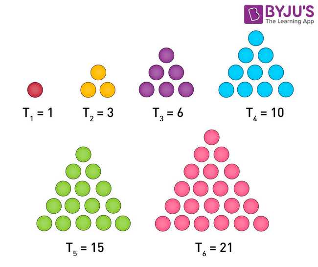 Triangle Numbers