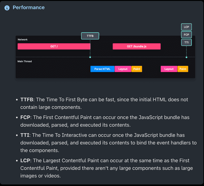 Performance of Client Side Rendering