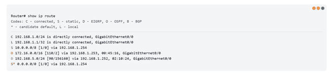 Routing Table